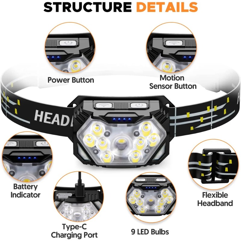 High Bright LED Headlamp Type- - đánh giá và giá Hunting Outdoor Jobs