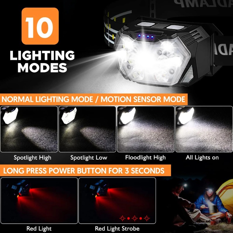 High Bright LED Headlamp Type- - đánh giá và giá Hunting Outdoor Jobs